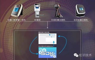 虹識技術為虹膜識別產品易用性添彩，推進信息系統集成服務升級