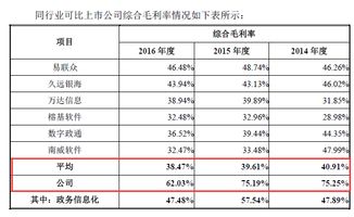 政府補貼占利潤比重高，永興元科技毛利率逐年下降