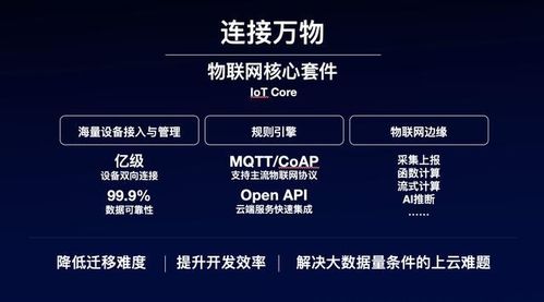2020年 BAT三巨頭在物聯網應用服務領域的戰略布局與突破
