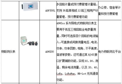 安科瑞助力國家電網2021泛在電力物聯網建設 提供全方位物聯網應用服務解決方案