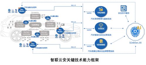 深度啟示 智聯(lián)云安MWC 2026展出AI賦能車聯(lián)網(wǎng)全生命周期安全方案