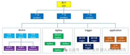 基于物聯(lián)網(wǎng)設(shè)計(jì)的大棚栽培監(jiān)控系統(tǒng) 物聯(lián)網(wǎng)應(yīng)用服務(wù)一體化