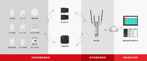 除隱患于無(wú)形 升哲科技物聯(lián)網(wǎng)技術(shù)守護(hù)廚房安全